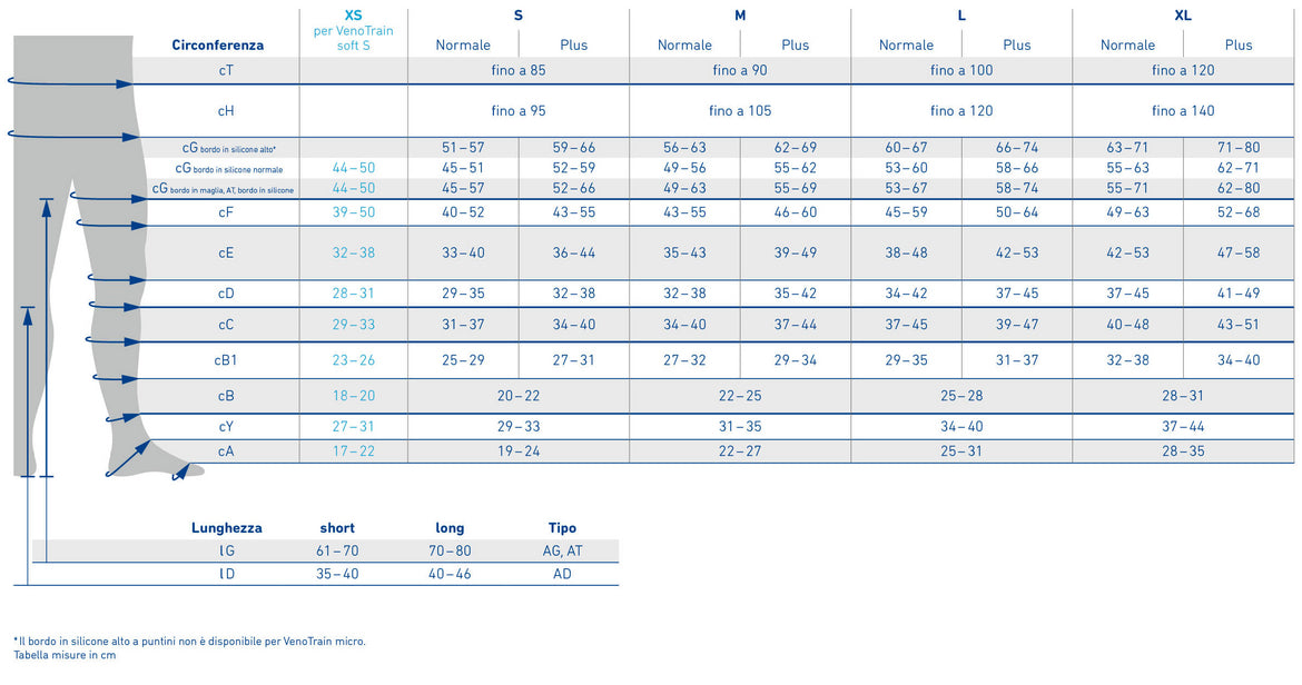 VenoTrain® SOFT S - CLASSE 1 (18-21 mm Hg) - punta aperta