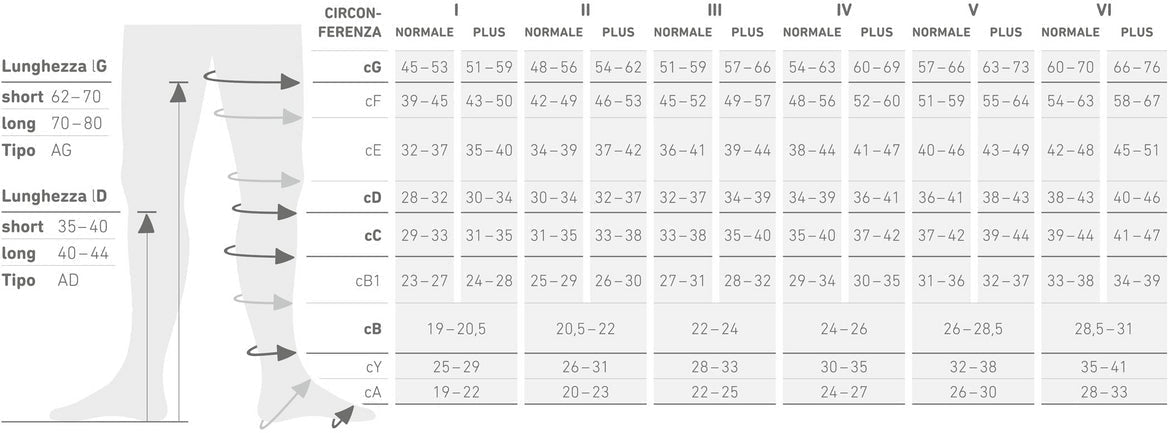 VenoTrain® MONOCOLLANT - CLASSE 2 IMPULS (23-32 mm Hg) - punta aperta